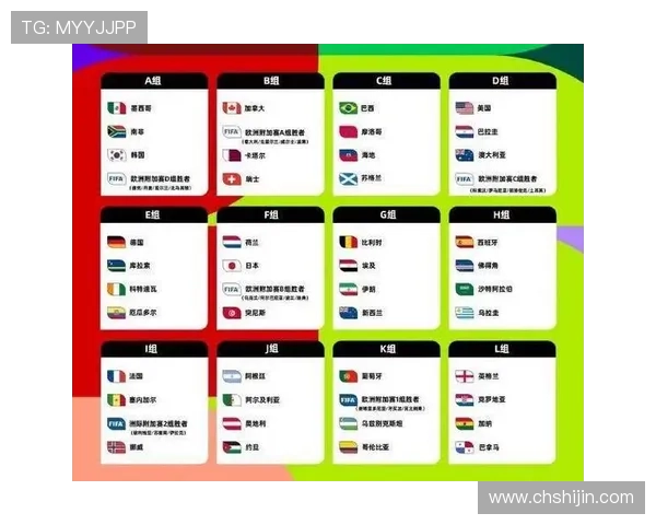 中国世界杯八强抽签日期（世界杯中国队抽签结果）sports